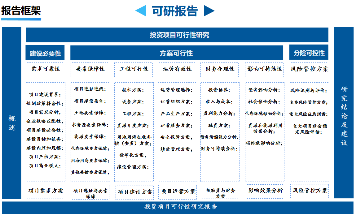 可行性研究报告